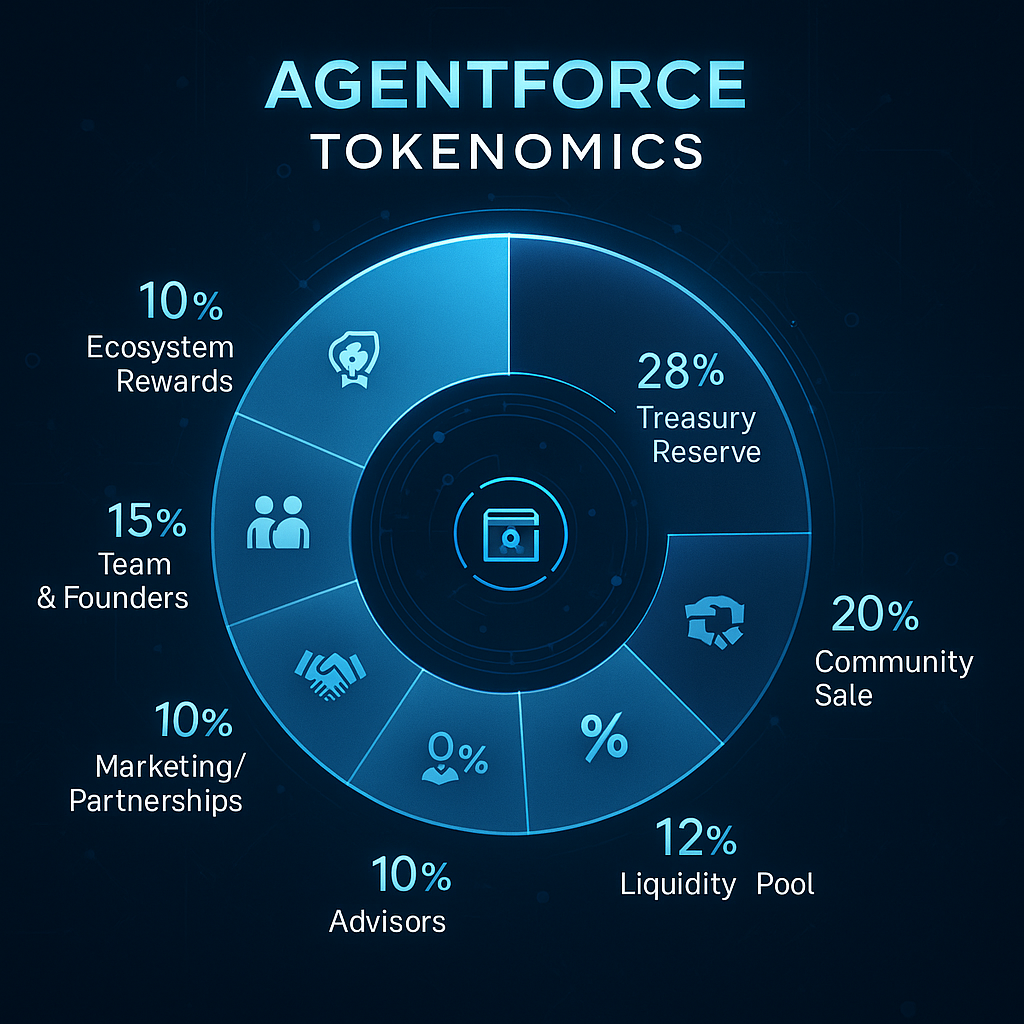 HR Token Allocation